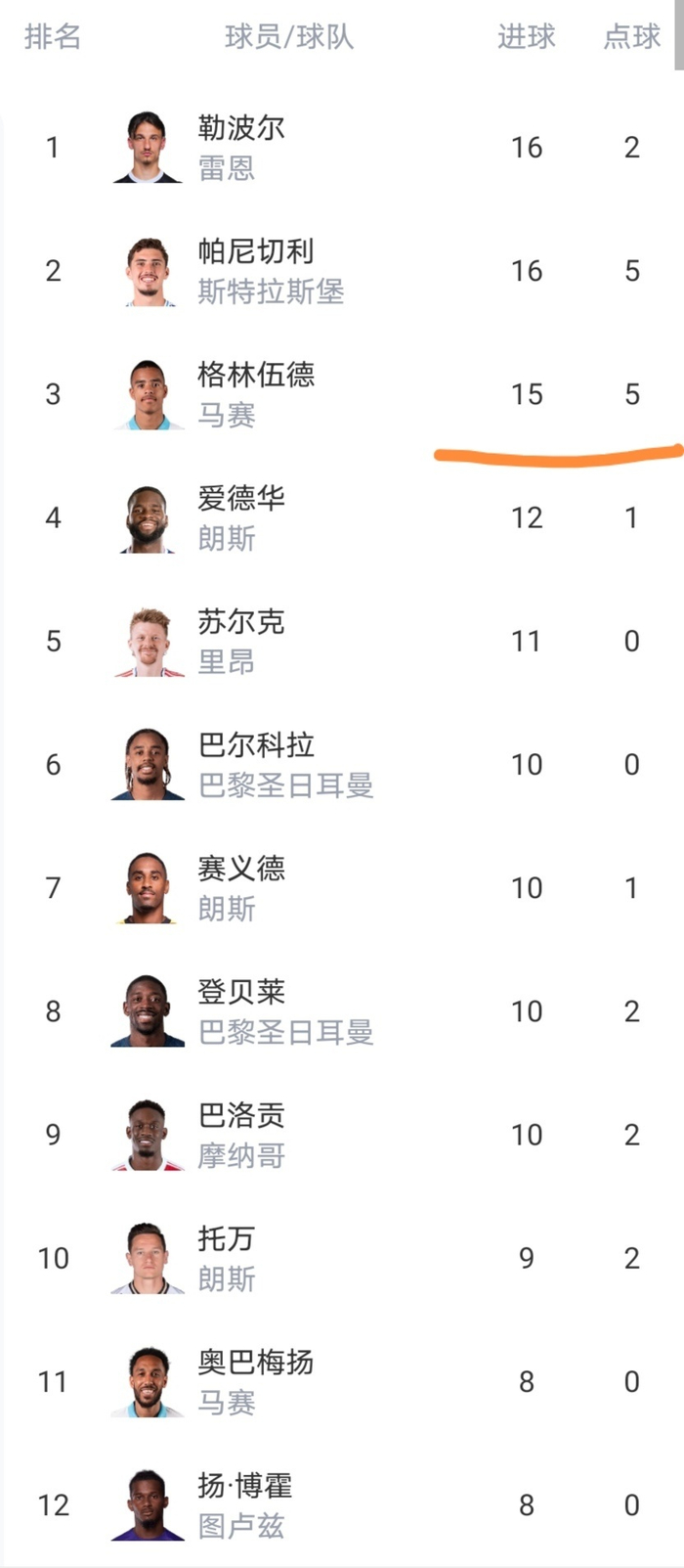 法甲第28轮焦点战摩纳哥力克马赛，强强对话成唯